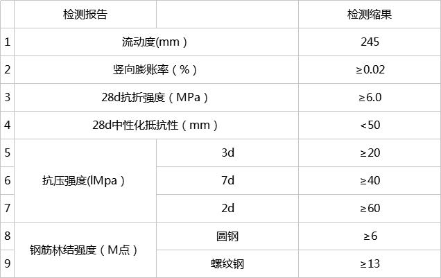 高強無收縮灌漿料