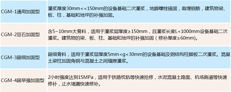 CGM高強無收縮灌漿料適用范圍