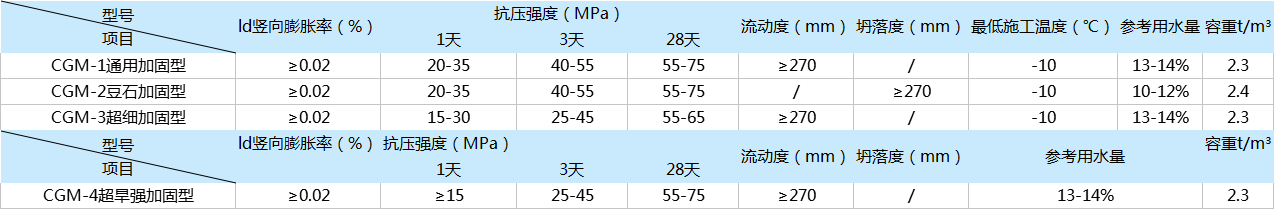 高強無收縮灌漿料技術指標