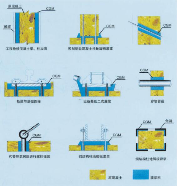 高強無收縮灌漿料 應用舉例